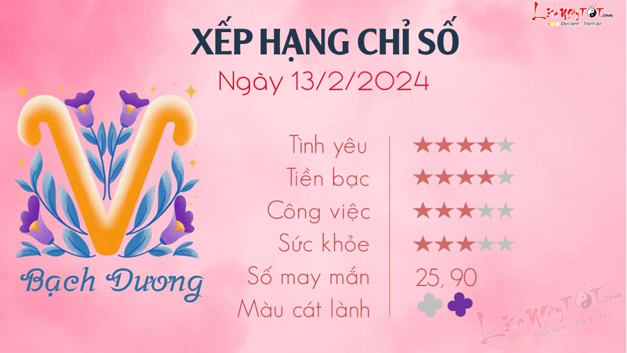 1 Tu vi hang ngay 13-2-2024 - Bach Duong