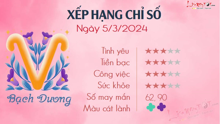 1 Tu vi hang ngay 5-3-2024 - Bach Duong