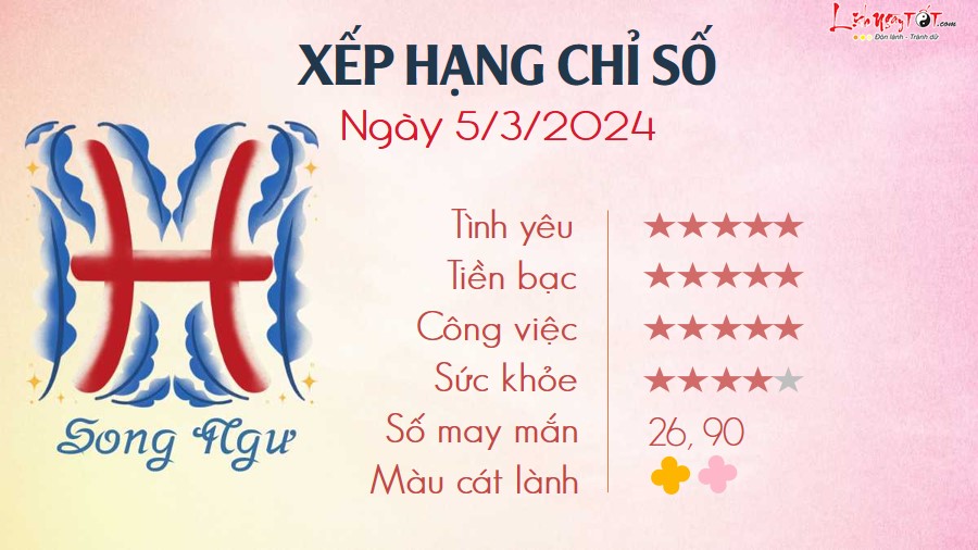 12 Tu vi hang ngay 5-3-2024 - Song Ngu