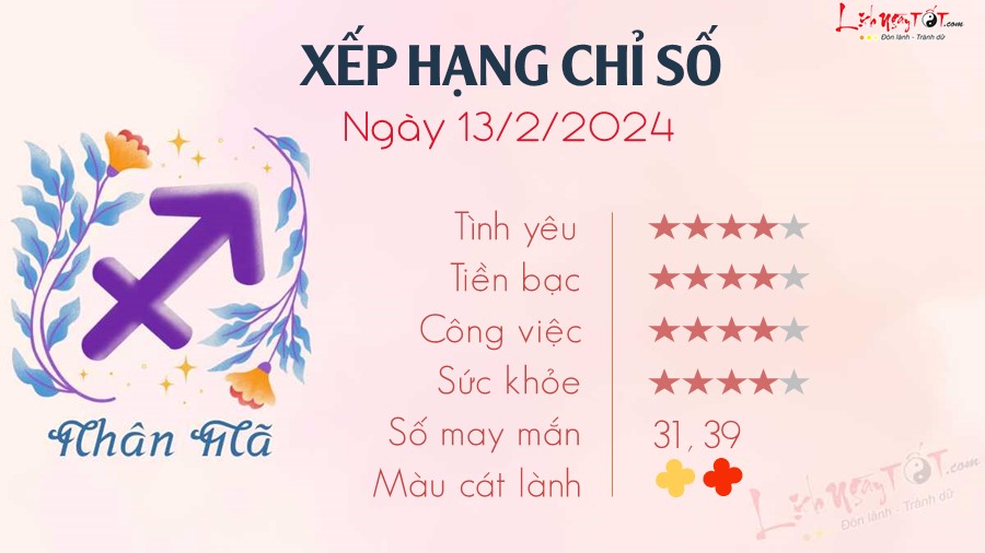 9 Tu vi hang ngay 13-2-2024 - Nhan Ma