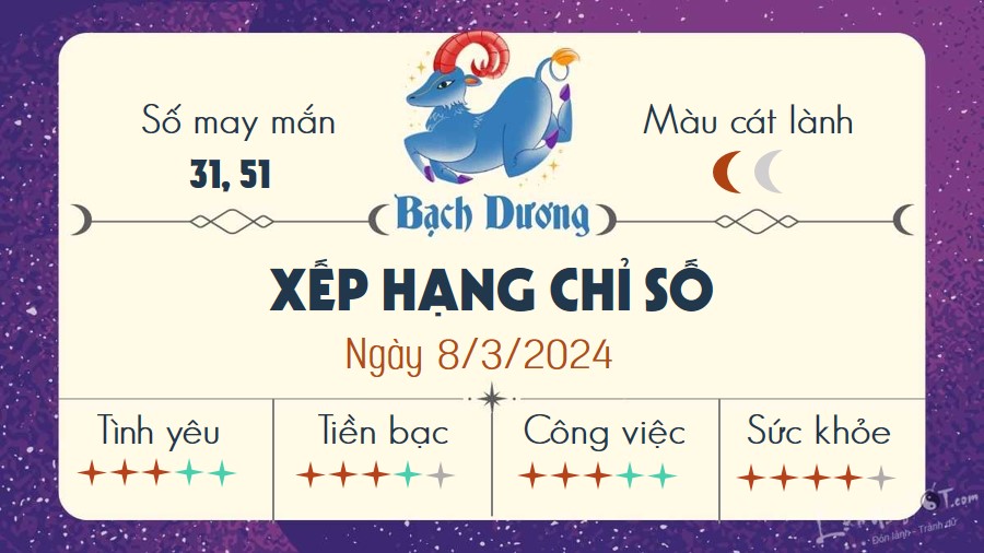 Tu vi hang ngay 8/3/2024 - Bach Duong