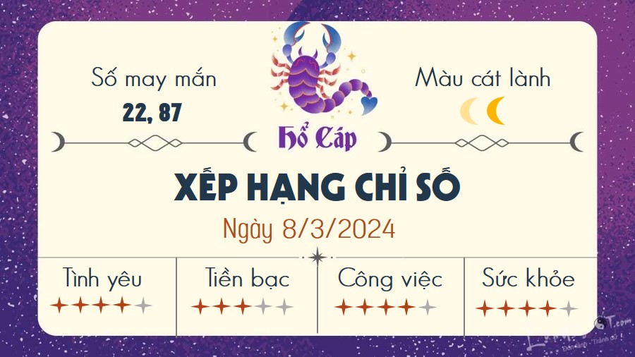 Tu vi hang ngay 8/3/2024 - Ho Cap