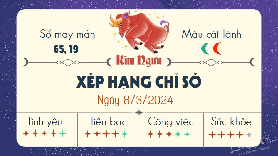 Tu vi hang ngay 8/3/2024 - Kim Nguu