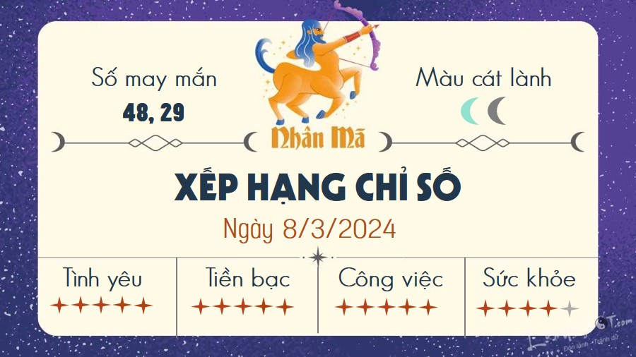 Tu vi hang ngay 8/3/2024 - Nhan Ma