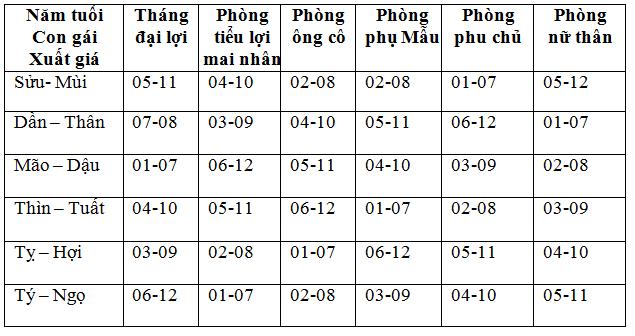 xem tháng đẹp để cưới hỏi