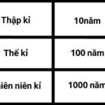 Cách tính số năm của Thập kỷ, Thế kỷ, Thiên niên kỷ